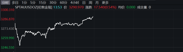 有富策略 焦炭主力合约日内下跌2%