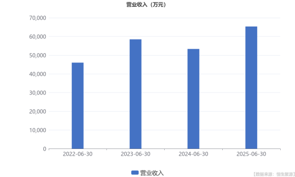 股融贷 共达电声：上半年净利润同比增长31.89%
