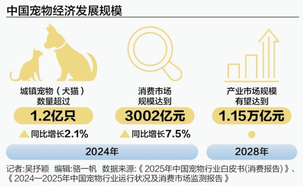 玖富配资 酒店品牌也来分羹 “毛孩子”的618不止口粮